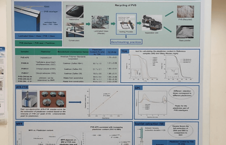 Poster presentation at polyconf14